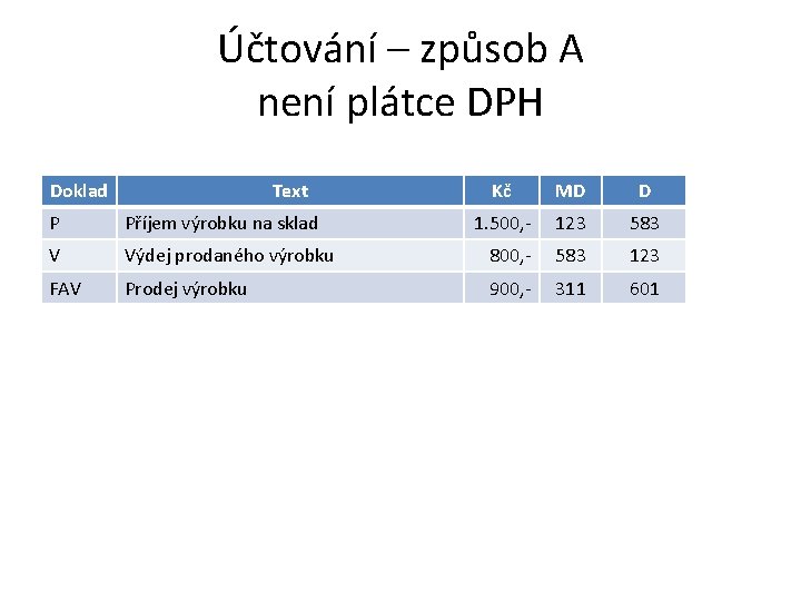 Účtování – způsob A není plátce DPH Doklad Text Kč MD D 1. 500,