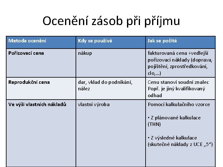 Ocenění zásob při příjmu Metoda ocenění Kdy se používá Jak se počítá Pořizovací cena