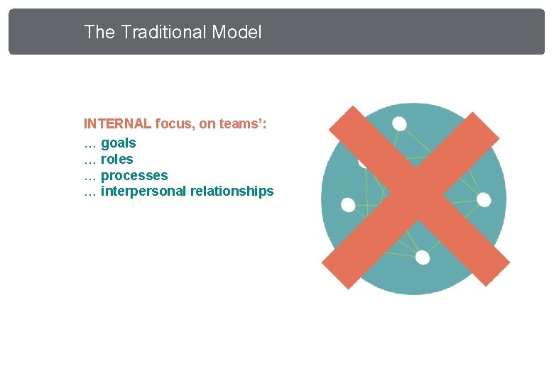 Leading Innovation Change Effective Teams workshop timetable introduction