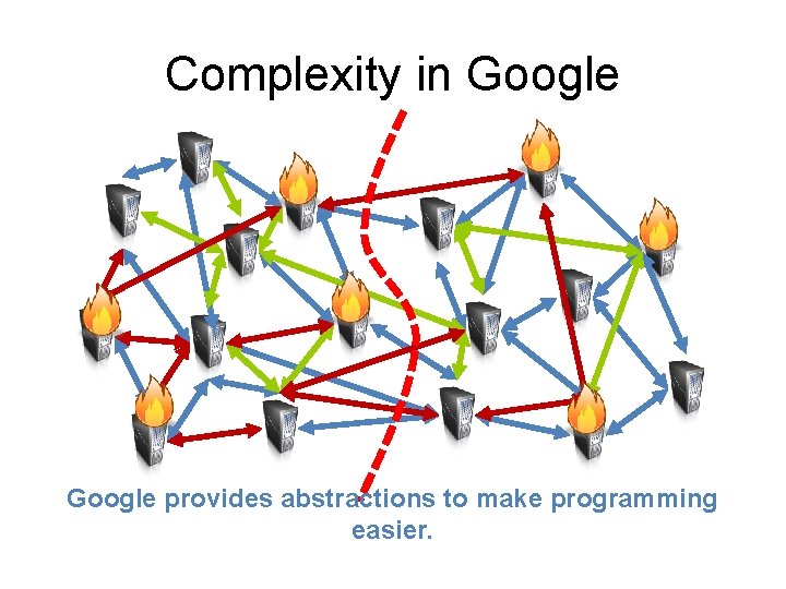 Complexity in Google provides abstractions to make programming easier. 