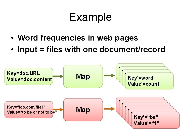 Example • Word frequencies in web pages • Input = files with one document/record