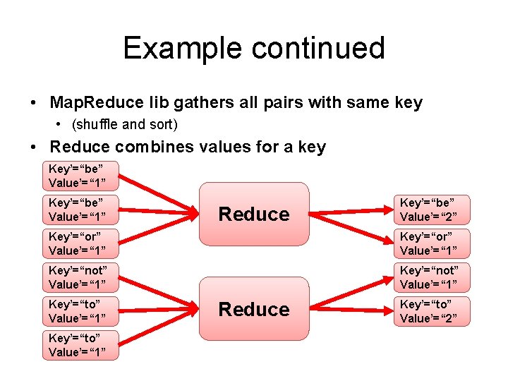 Example continued • Map. Reduce lib gathers all pairs with same key • (shuffle