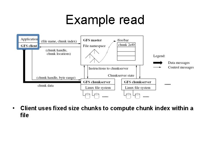 Example read • Client uses fixed size chunks to compute chunk index within a