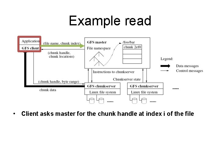 Example read • Client asks master for the chunk handle at index i of