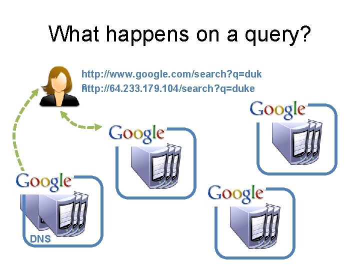 What happens on a query? http: //www. google. com/search? q=duk e http: //64. 233.