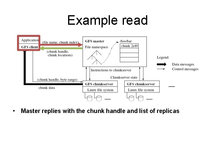 Example read • Master replies with the chunk handle and list of replicas 