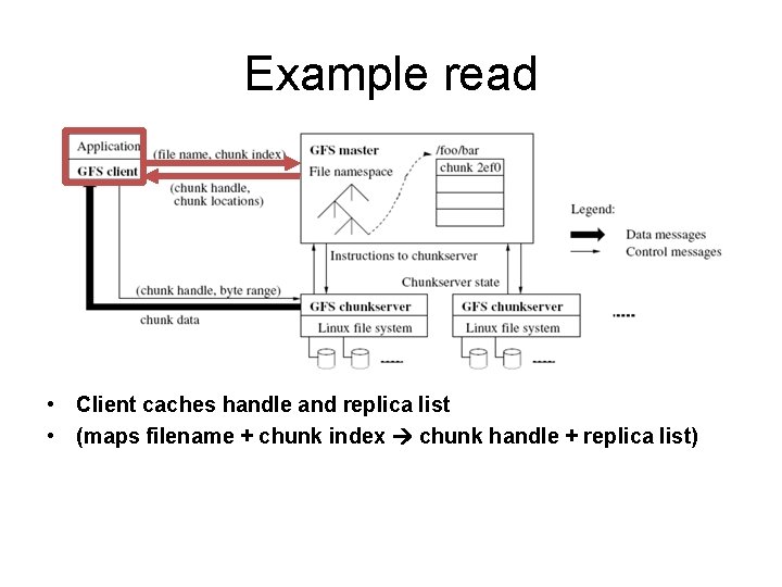 Example read • Client caches handle and replica list • (maps filename + chunk