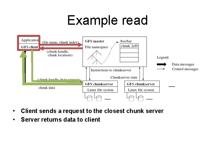 Example read • Client sends a request to the closest chunk server • Server