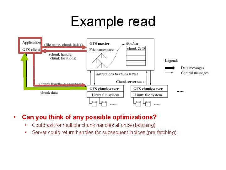 Example read • Can you think of any possible optimizations? • • Could ask