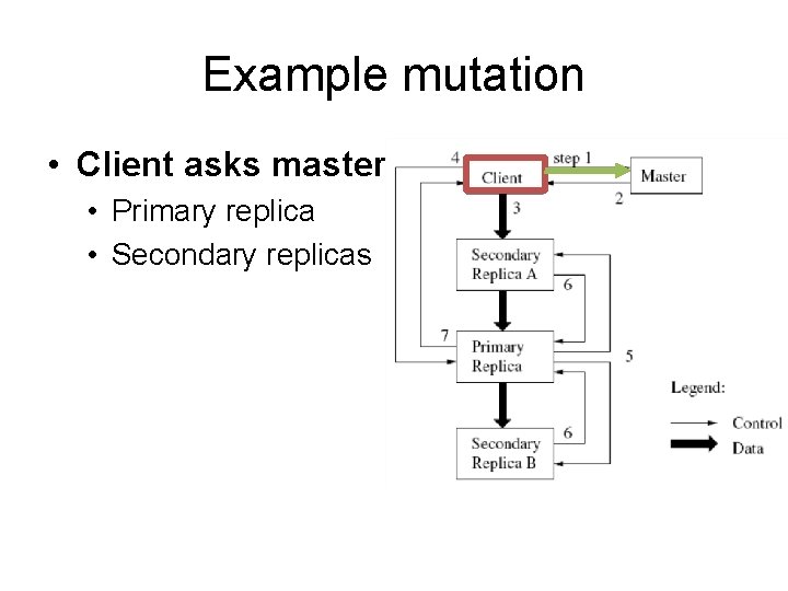 Example mutation • Client asks master • Primary replica • Secondary replicas 