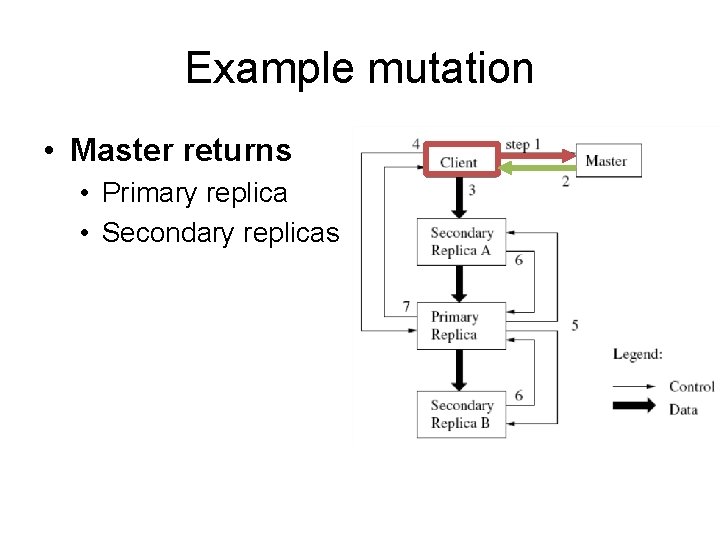 Example mutation • Master returns • Primary replica • Secondary replicas 