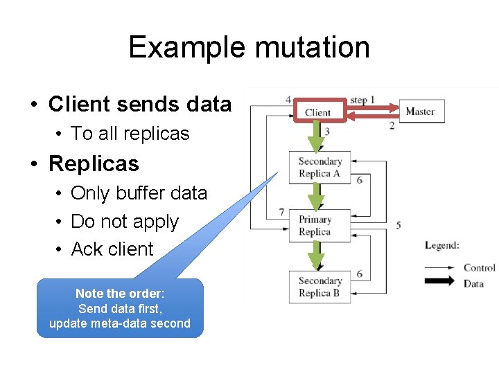 Example mutation • Client sends data • To all replicas • Replicas • Only