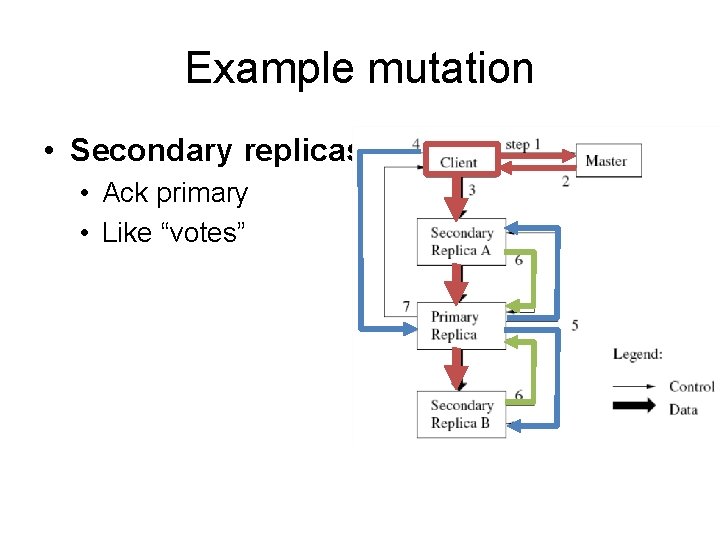 Example mutation • Secondary replicas • Ack primary • Like “votes” 