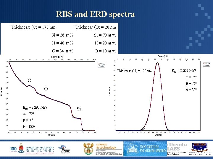 RBS and ERD spectra Thickness: (C) = 170 nm Thickness (O) = 20 nm