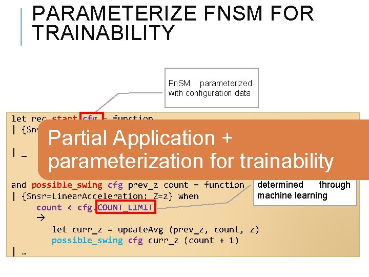PARAMETERIZE FNSM FOR TRAINABILITY Fn. SM parameterized with configuration data let rec start cfg
