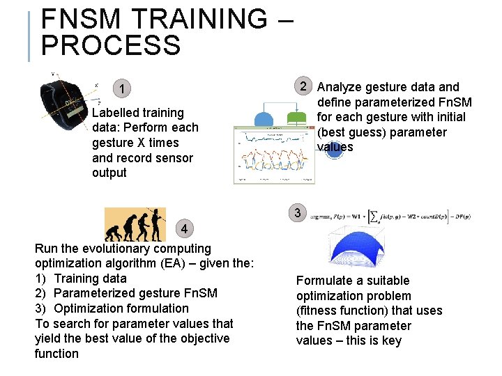 FNSM TRAINING – PROCESS 1 Labelled training data: Perform each gesture X times and