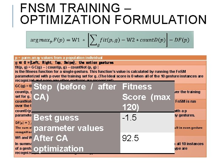 FNSM TRAINING – OPTIMIZATION FORMULATION p = parm array values from a population individual