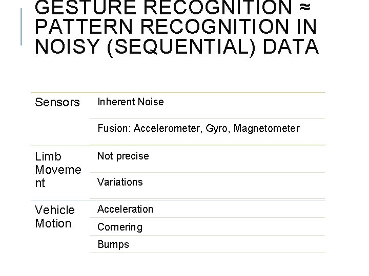 GESTURE RECOGNITION ≈ PATTERN RECOGNITION IN NOISY (SEQUENTIAL) DATA Sensors Inherent Noise Fusion: Accelerometer,