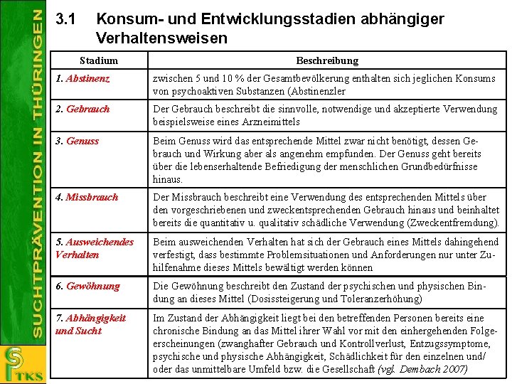 3. 1 Konsum- und Entwicklungsstadien abhängiger Verhaltensweisen Stadium Beschreibung 1. Abstinenz zwischen 5 und