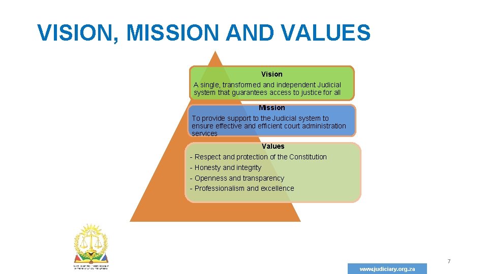 VISION, MISSION AND VALUES Vision A single, transformed and independent Judicial system that guarantees