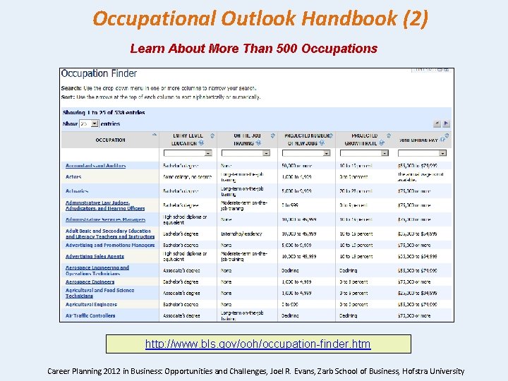 Occupational Outlook Handbook (2) Learn About More Than 500 Occupations http: //www. bls. gov/ooh/occupation-finder.