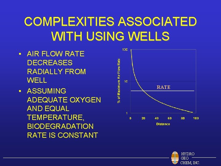 COMPLEXITIES ASSOCIATED WITH USING WELLS • AIR FLOW RATE DECREASES RADIALLY FROM WELL •