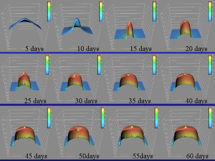 5 days 10 days 15 days 20 days 25 days 30 days 35 days