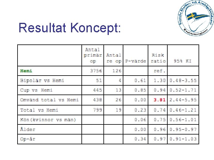 Resultat Koncept: 