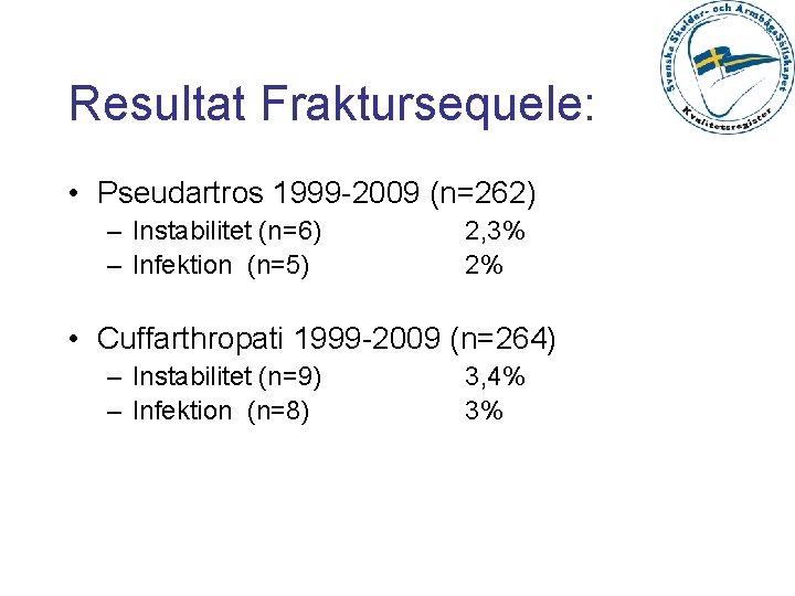 Resultat Fraktursequele: • Pseudartros 1999 -2009 (n=262) – Instabilitet (n=6) – Infektion (n=5) 2,