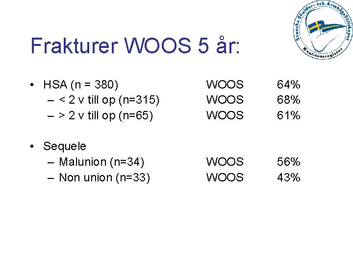 Frakturer WOOS 5 år: • HSA (n = 380) – < 2 v till