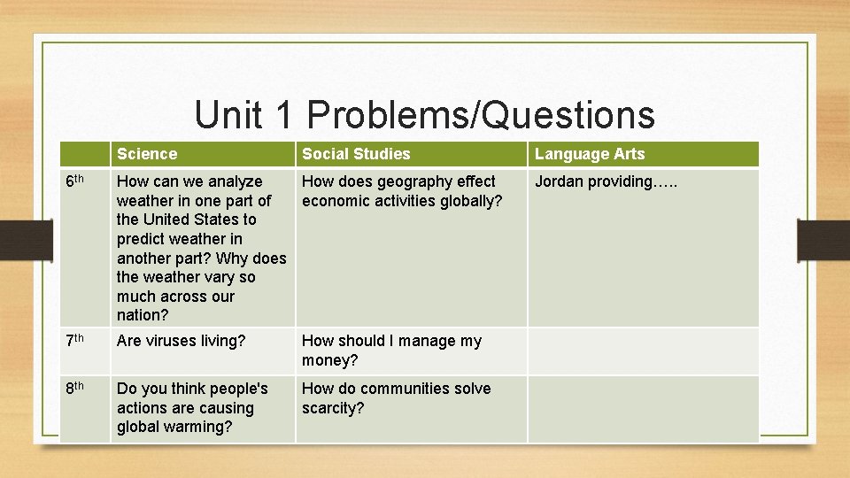 Unit 1 Problems/Questions Science Social Studies 6 th How can we analyze How does