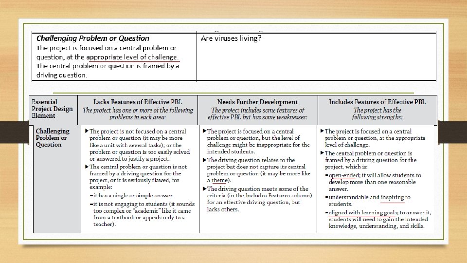 Challenging Problem or Question 