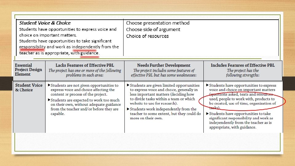 Student Voice & Choice 