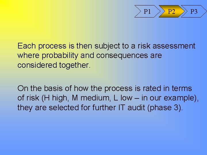 P 1 P 2 P 3 Each process is then subject to a risk