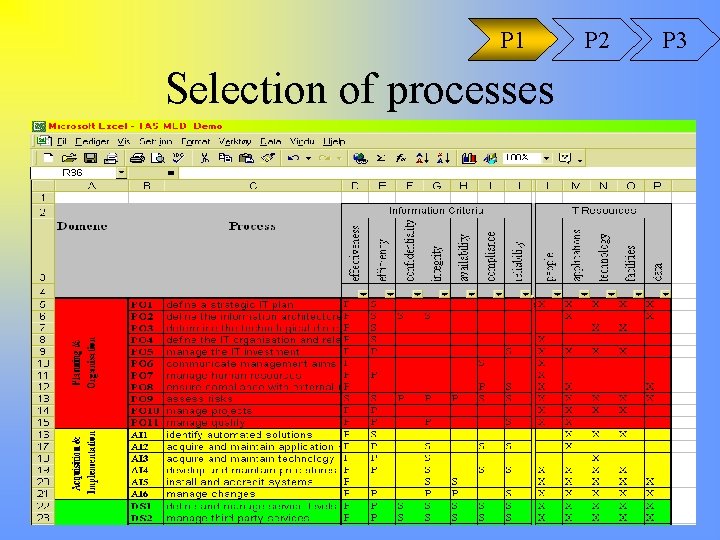 P 1 Selection of processes P 2 P 3 