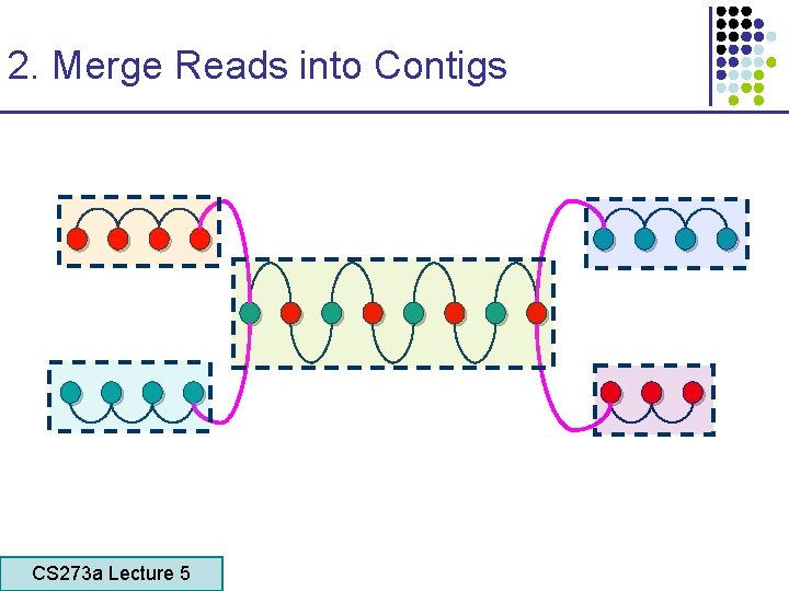 2. Merge Reads into Contigs CS 273 a Lecture 5 CS 273 a Lecture