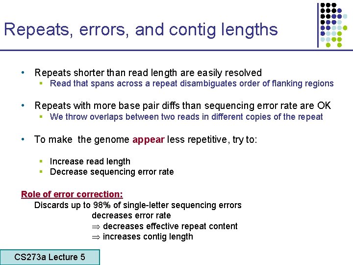 Repeats, errors, and contig lengths • Repeats shorter than read length are easily resolved