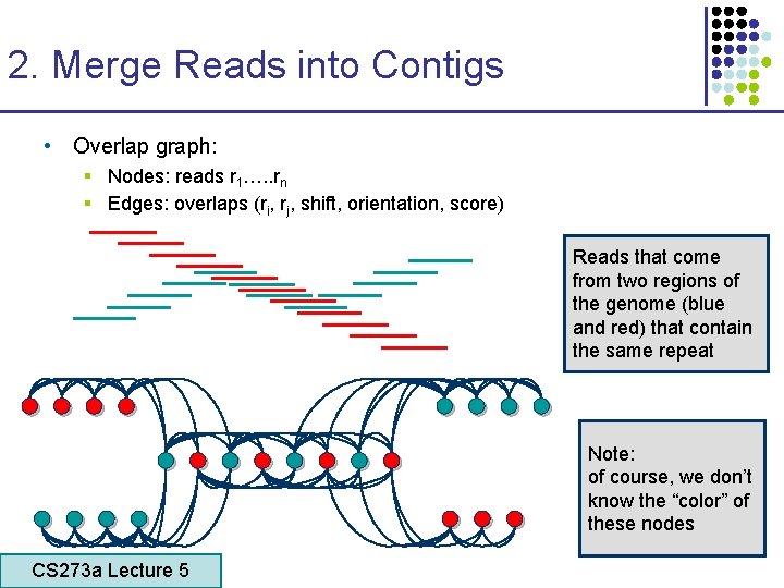 2. Merge Reads into Contigs • Overlap graph: § Nodes: reads r 1…. .