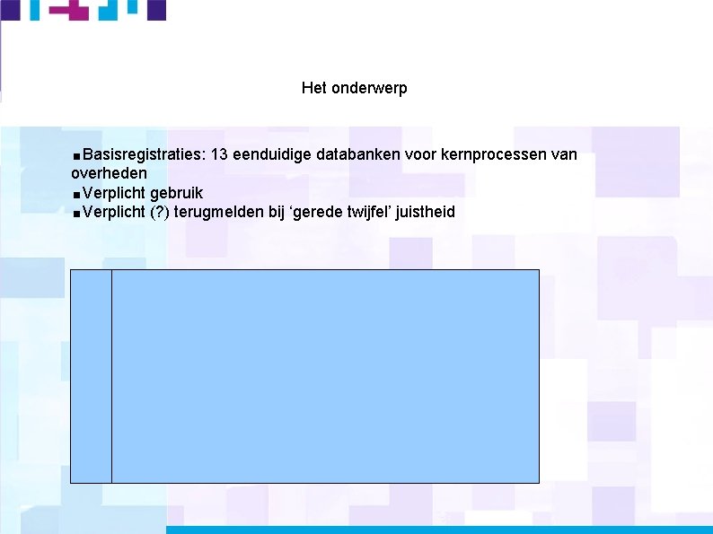 Het onderwerp Basisregistraties: 13 eenduidige databanken voor kernprocessen van overheden Verplicht gebruik Verplicht (?