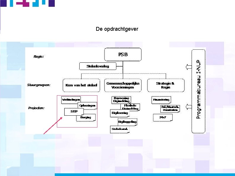 De opdrachtgever 