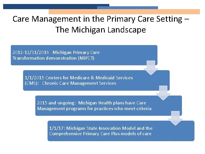 Care Management in the Primary Care Setting – The Michigan Landscape 2012 -12/31/2016 Michigan