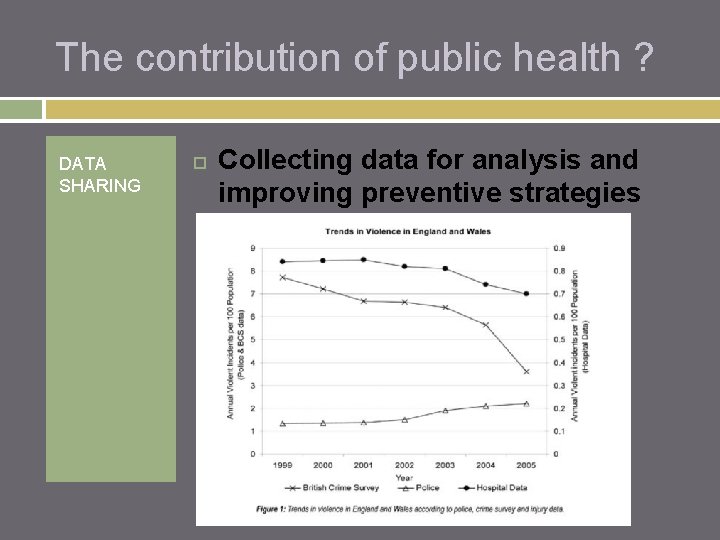 The contribution of public health ? DATA SHARING Collecting data for analysis and improving