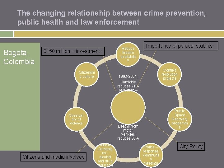 The changing relationship between crime prevention, public health and law enforcement Bogota, Colombia $150
