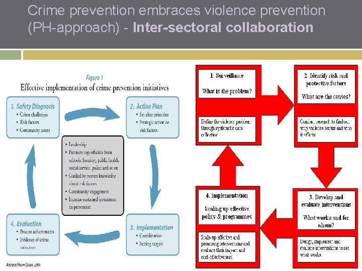CRIME PREVENTION AND POLICING THE CONTRIBUTION OF PUBLIC