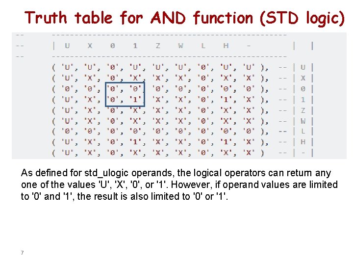 Truth table for AND function (STD logic) As defined for std_ulogic operands, the logical