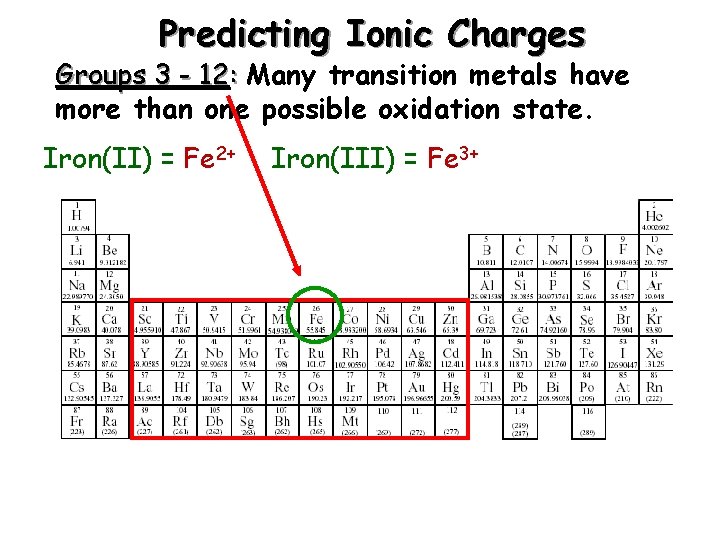 Predicting Ionic Charges Groups 3 - 12: Many transition metals have more than one