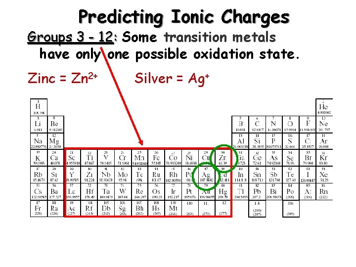 Predicting Ionic Charges Groups 3 - 12: Some transition metals have only one possible