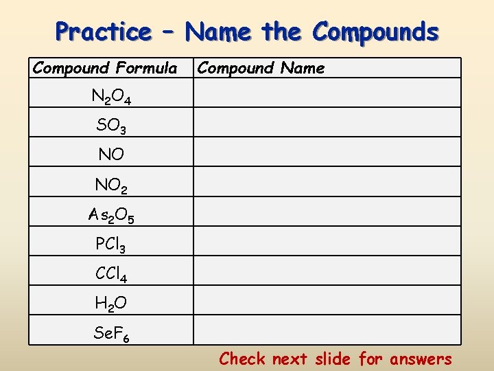 Practice – Name the Compounds Compound Formula Compound Name N 2 O 4 SO
