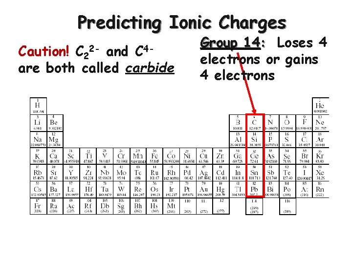 Predicting Ionic Charges Caution! C 2 and are both called carbide 2 - C