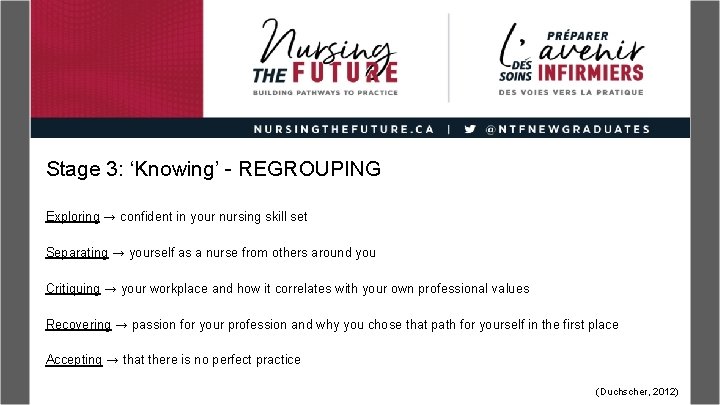 Stage 3: ‘Knowing’ - REGROUPING Exploring → confident in your nursing skill set Separating